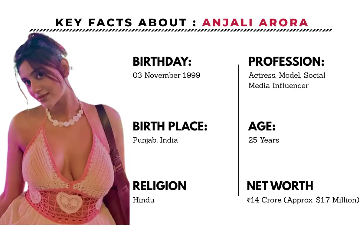 Kacha Badam Girl Anjali Arora Net Worth 2025 and Biography